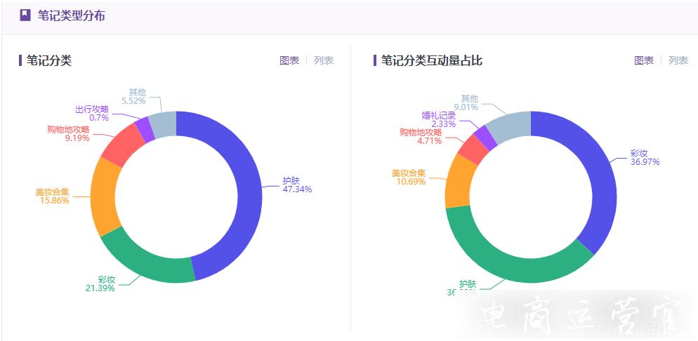 小紅書怎么推廣?品牌必須知道的投放策略